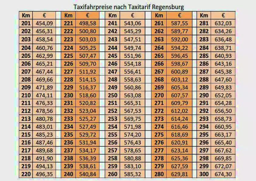 Taxi Regensburg nach Taxitarif 200-300