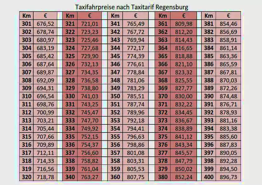 Taxifahrpreise nach Taxitarif Regensburg 300-400